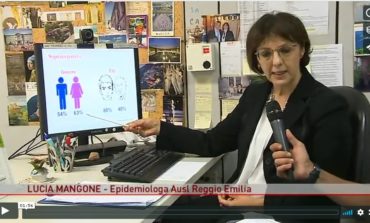 Dr. Lucia Mangone